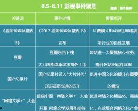 娱乐吃瓜舆情分析图表,揭秘热门事件背后的网络风向