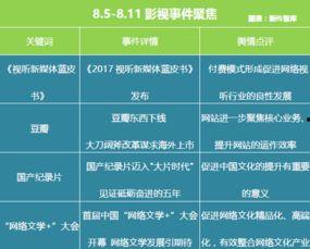 娱乐吃瓜舆情分析图表,揭秘热门事件背后的网络风向